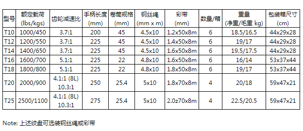商品參數圖