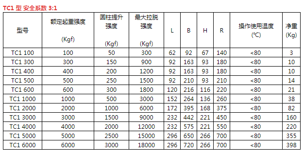商品參數(shù)圖二