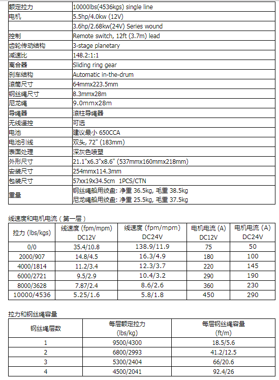 商品參數圖二