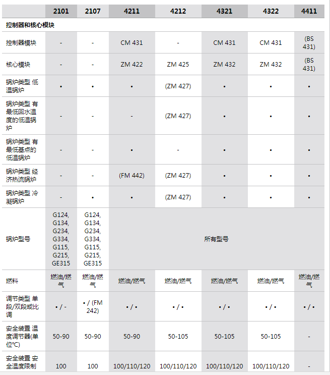 參數(shù)