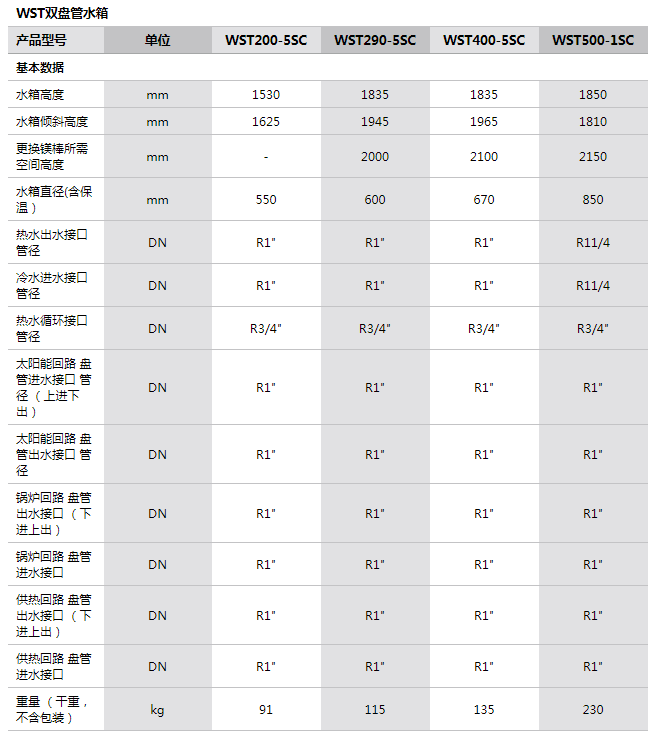 參數(shù)