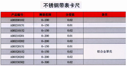 產(chǎn)品參數(shù)